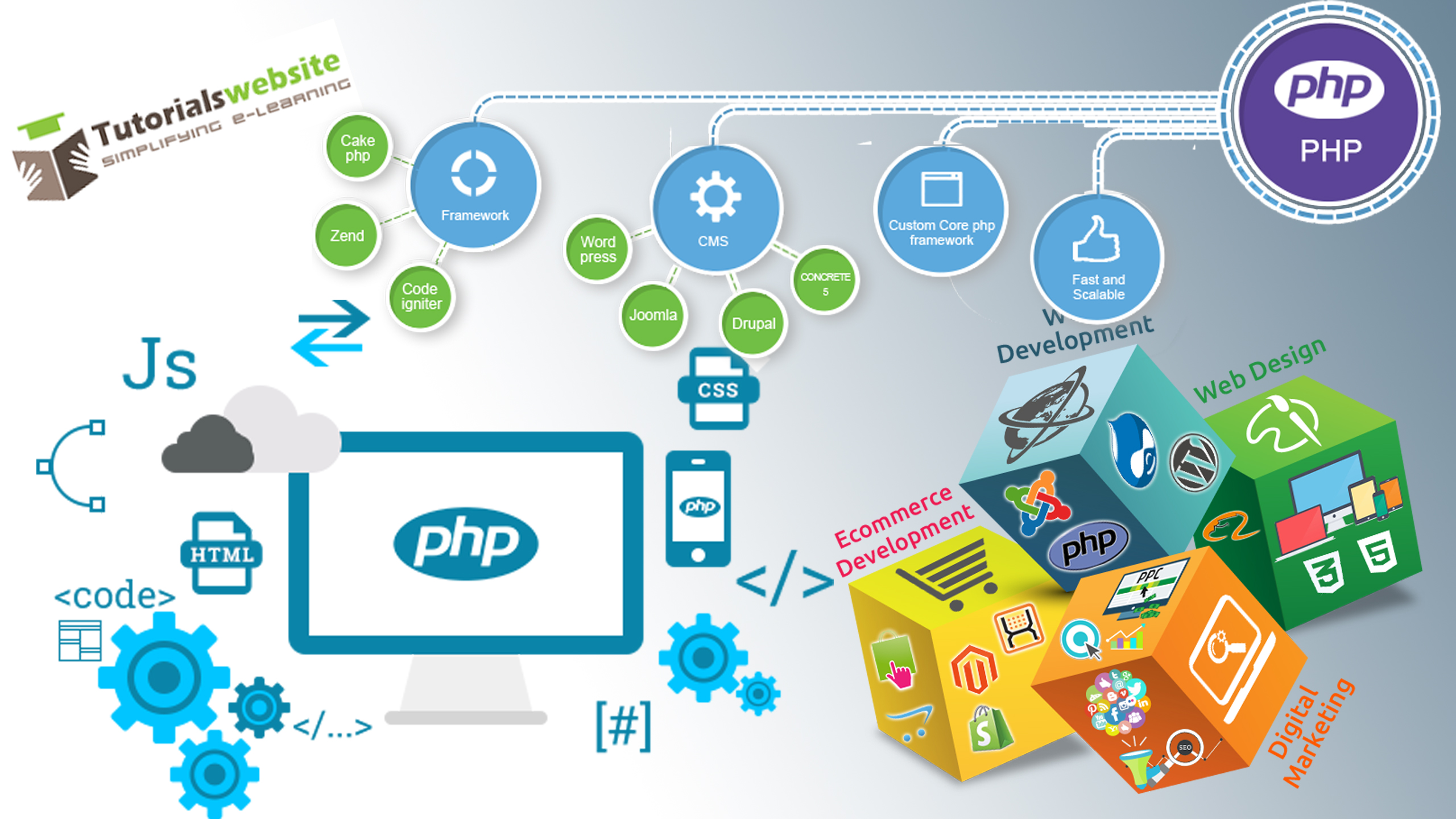 Catalogue category php. Basic php. Php Tutorial.