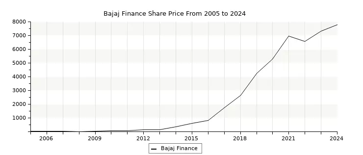 Investment Direct Equity