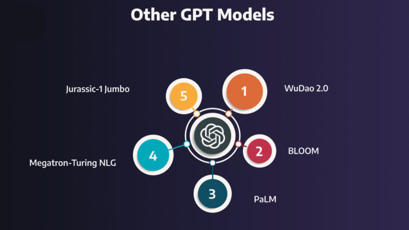 Other GPT Models