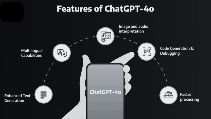 Features of ChatGPT-4o