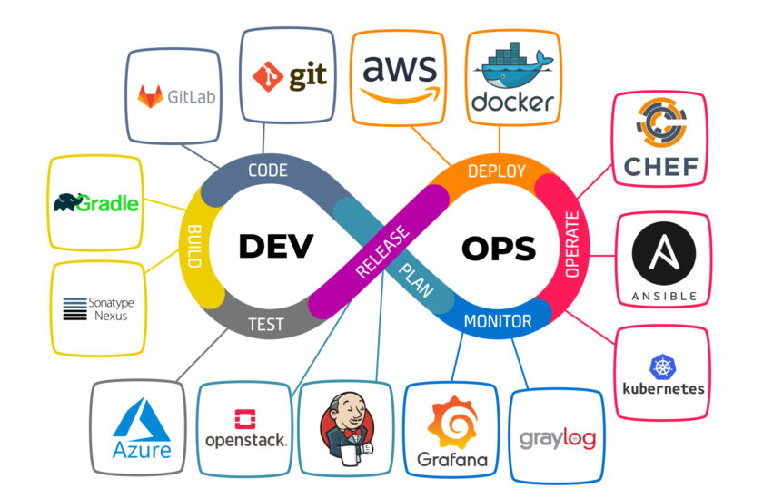 Role of DevOps Engineer