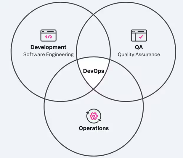 Devops Enginners Roles